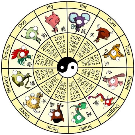 生肖|Chinese zodiac